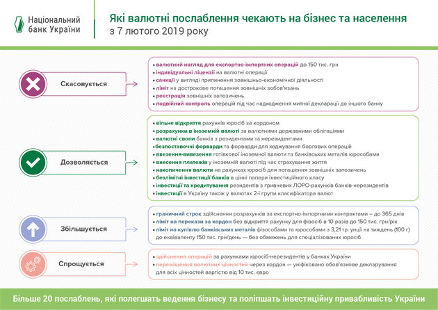 Как изменится обмен валюты с февраля 2019 года