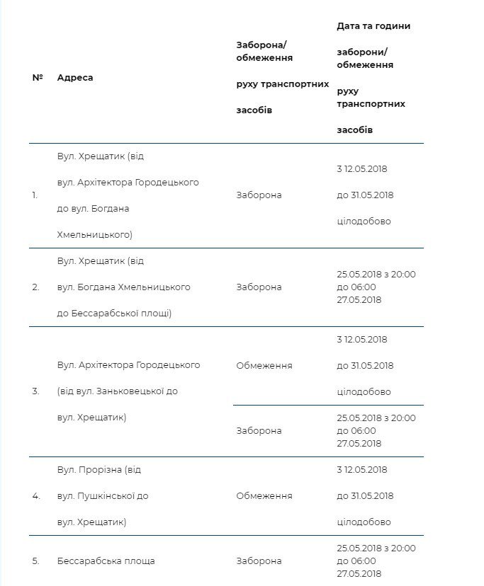 Киев замер в пробках: Что перекрыто и причем тут финал ЛЧ