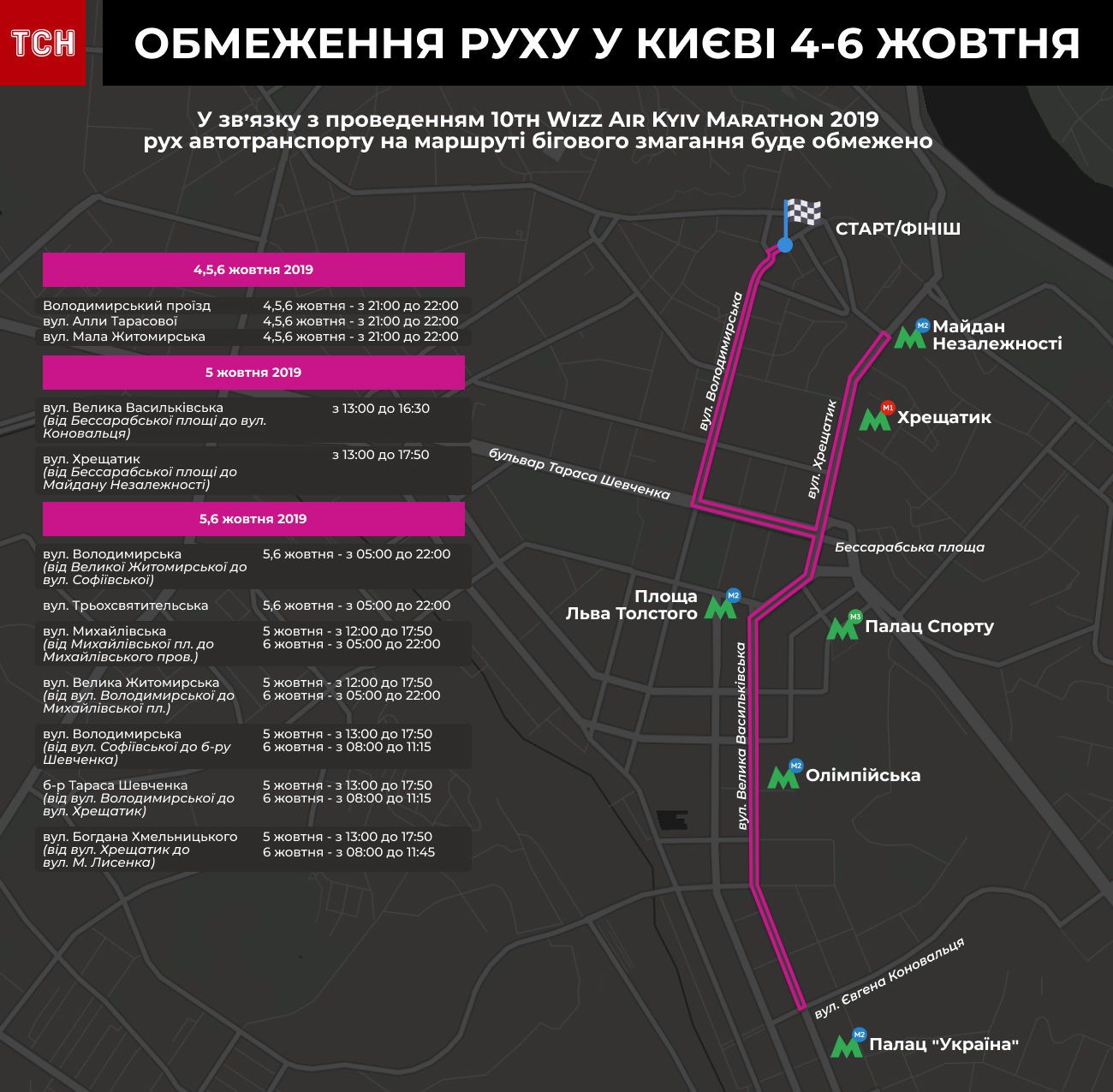На выходных движение в центре Киева ограничат из-за марафона: все перекрытые улицы - в инфографике
