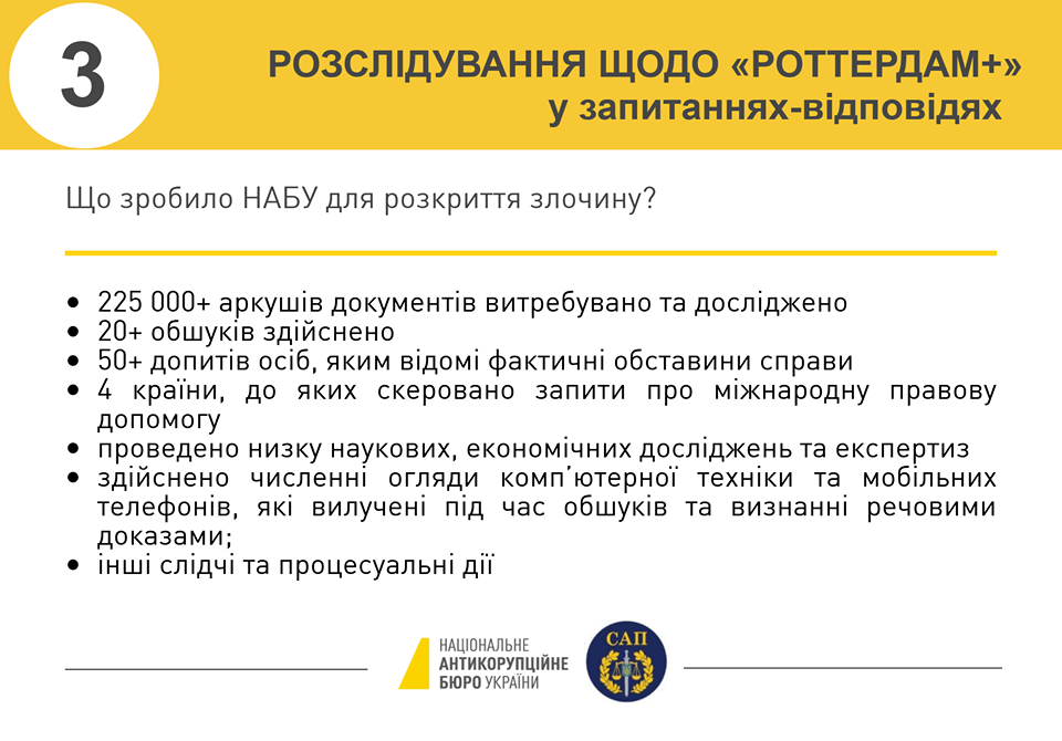 НАБУ объявило подозрения экс-главе НКРЭКУ и пяти чиновникам по делу Роттердам+