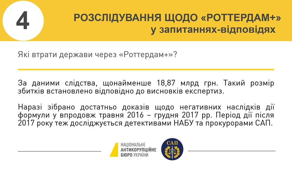НАБУ объявило подозрения экс-главе НКРЭКУ и пяти чиновникам по делу Роттердам+