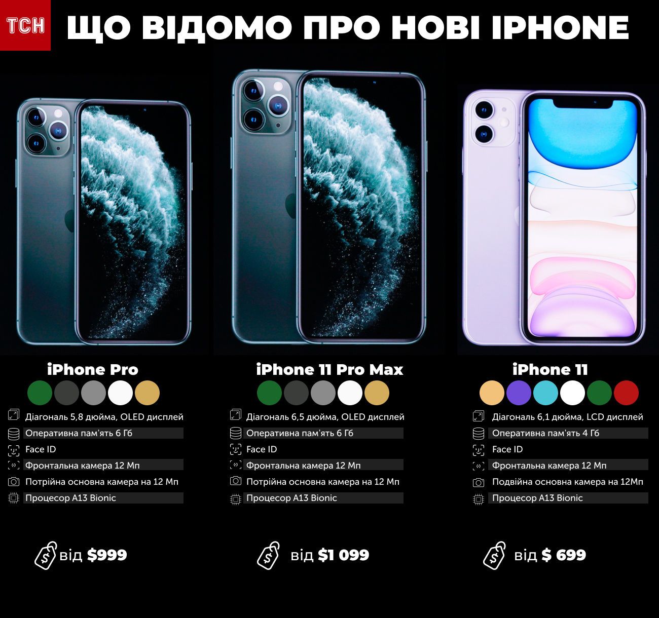 Новые iPhone, Watch, iPad и стриминговые сервисы. Все новинки от Apple в двух картинках