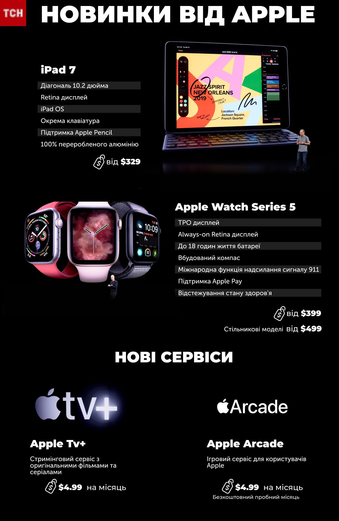 Новые iPhone, Watch, iPad и стриминговые сервисы. Все новинки от Apple в двух картинках