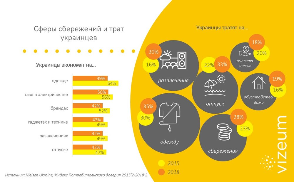 О тренде smart consumption: на чем продолжает экономить потребитель, а на чем перестал