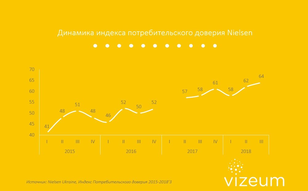 О тренде smart consumption: на чем продолжает экономить потребитель, а на чем перестал