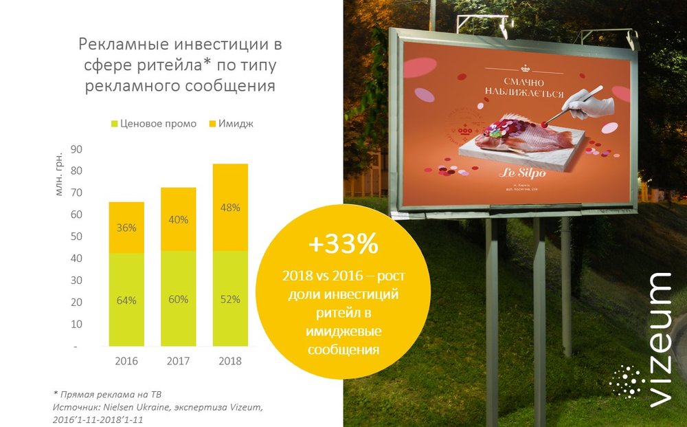 О тренде smart consumption: на чем продолжает экономить потребитель, а на чем перестал