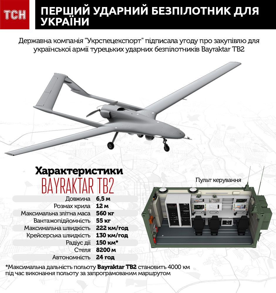Общие характеристики новейших дронов, которые Турция в скором времени начнет поставлять Украине. Инфографика