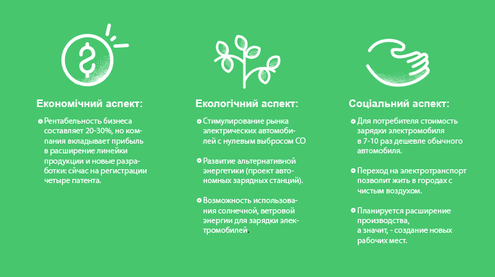 Octa Energy: Подзарядка для будущего или Как украинцы создают экосистему