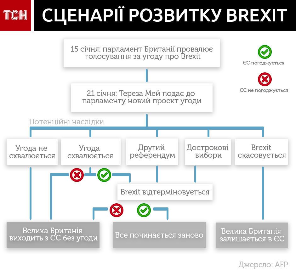 Парламент Великобритании заблокировал сделку о Brexit: три сценария дальнейшего развития событий в одной картинке