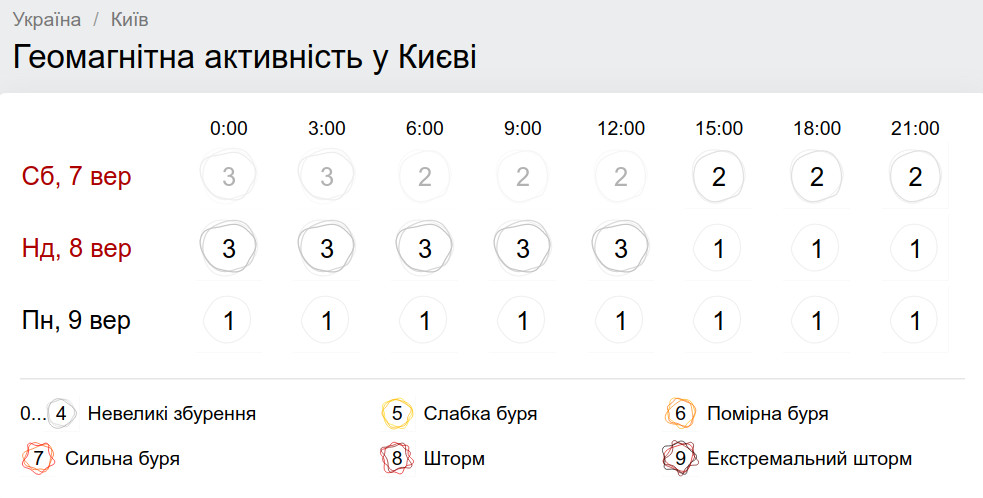 Погода Украина на 8 сентября: в большинстве регионов — без осадков (КАРТА)