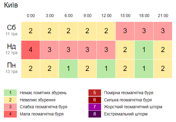 Погода в Украине на 12 мая: почти по всей территории прогнозируют дожди и грозы (КАРТА)