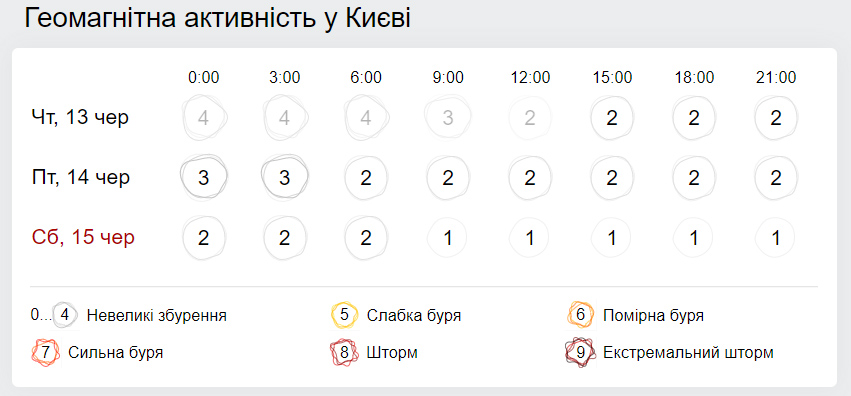 Погода в Украине на 14 июня: температура воздуха достигнет отметки +33°, в отдельных регионах прогнозируют дожди (КАРТА)