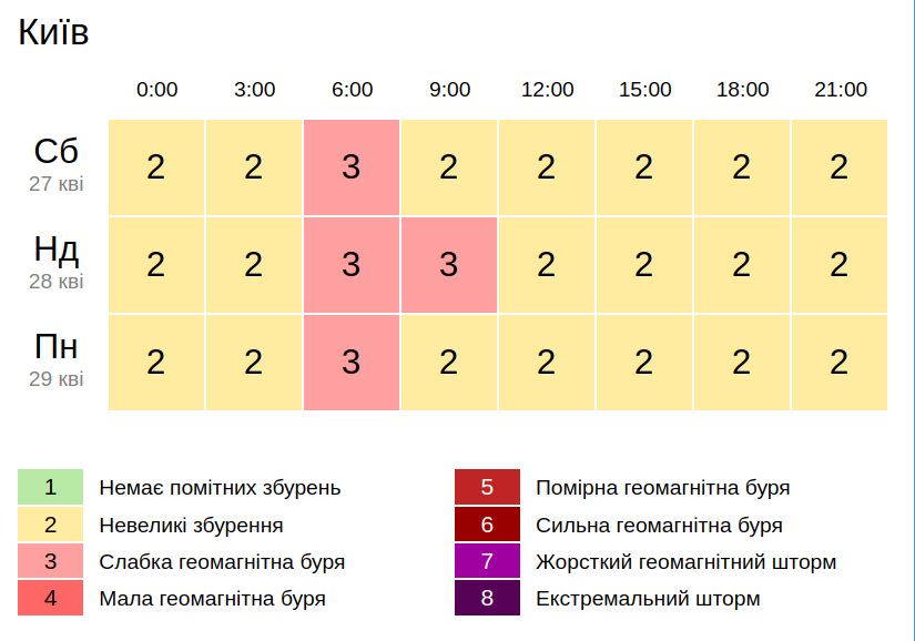 Погода в Украине на 28 апреля: осадки ожидаются в большинстве регионов (КАРТА)