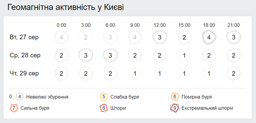 Погода в Украине на 28 августа: Гидрометцентр прогнозирует жару (КАРТА)