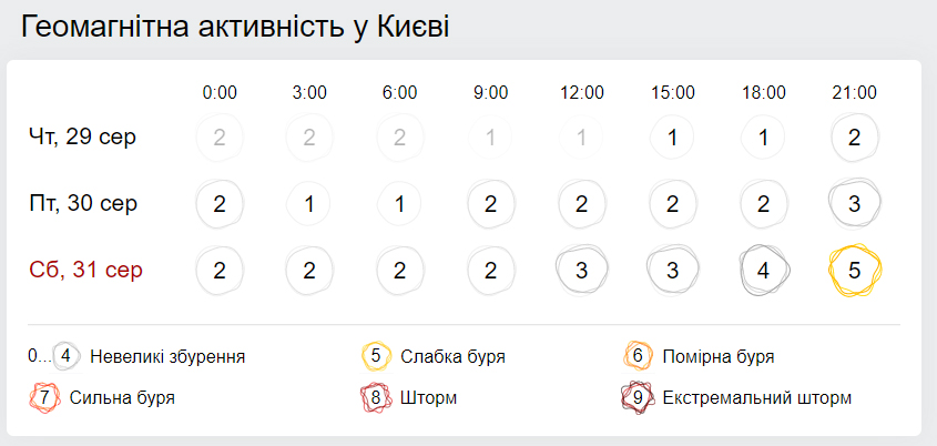 Погода в Украине на 30 августа: дожди на западе и жара до 32° (КАРТА)