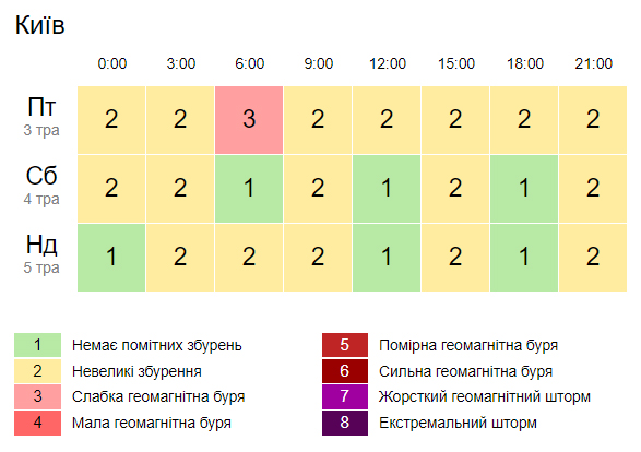 Погода в Украине на 4 мая: прогнозируют кратковременный дождь и грозы (КАРТА)