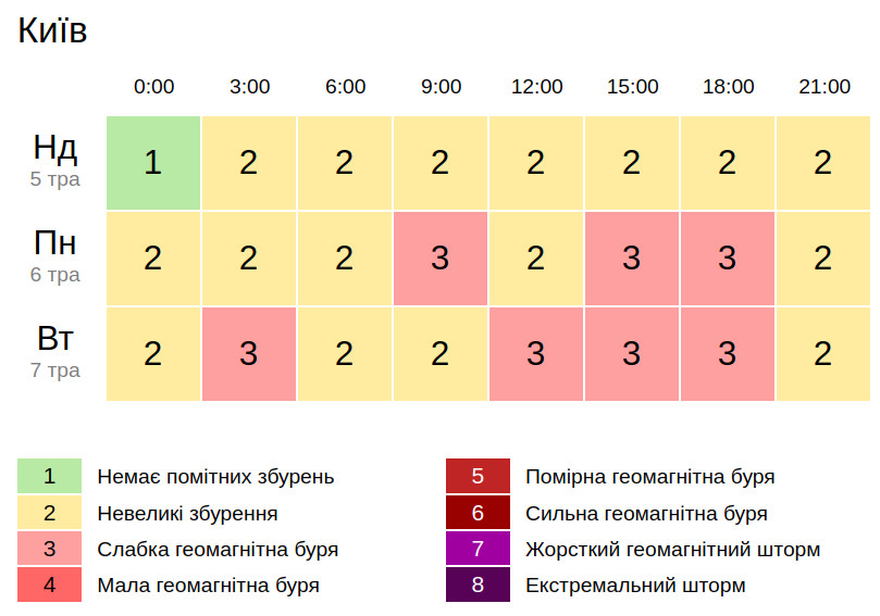 Погода в Украине на 6 мая: в большинстве регионов ожидаются дожди, местами грозы (КАРТА)