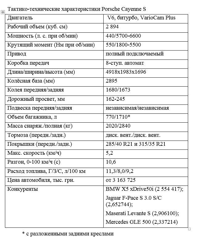 Porsche Cayenne S: две тонны драйва