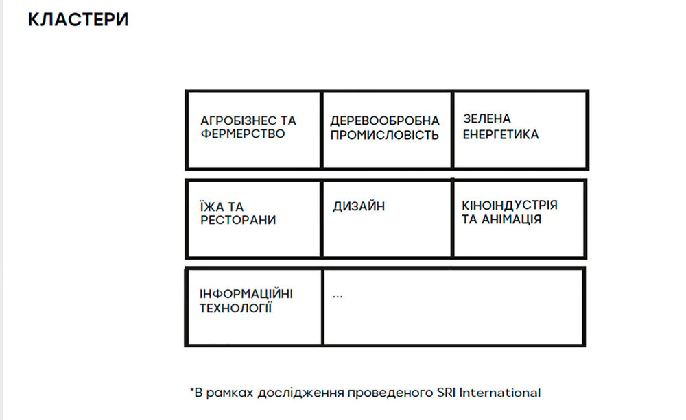 Промприлад.Реновація: через імпакт-інвестиції запустимо позитивні зміни