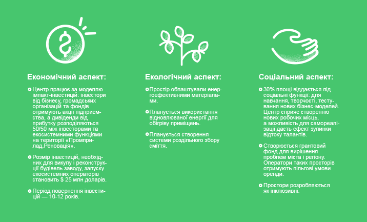 Промприлад.Реновація: через імпакт-інвестиції запустимо позитивні зміни