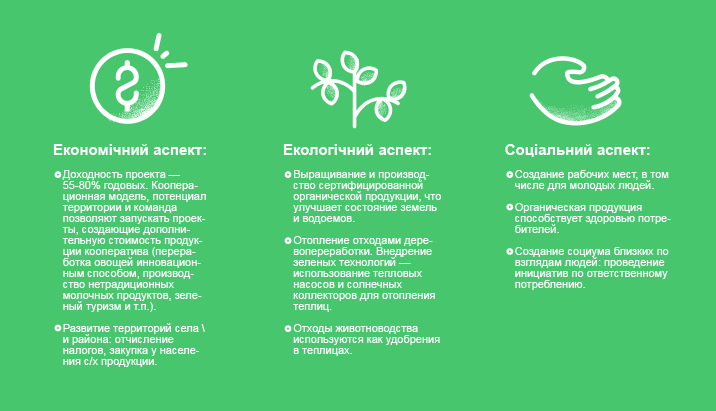 Родинний добробут: сеть кооперативных мини-ферм может стать драйвером развития регионов
