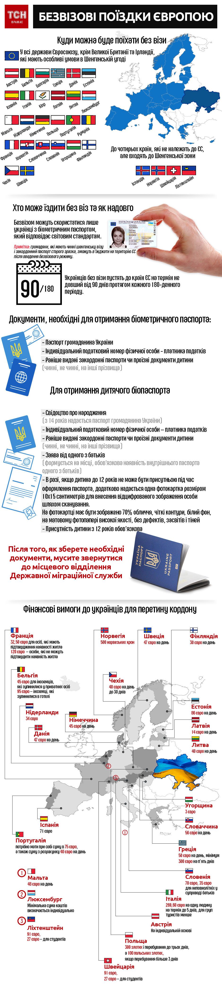 Сказал пограничникам, что еду пить кофе: лучшие рассказы украинцев о первом опыте без виз в ЕС