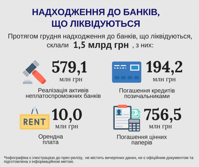 Сколько за год получили банки-банкроты