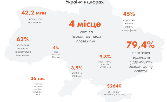 Сможет ли Украина стать новым fintech-кластером
