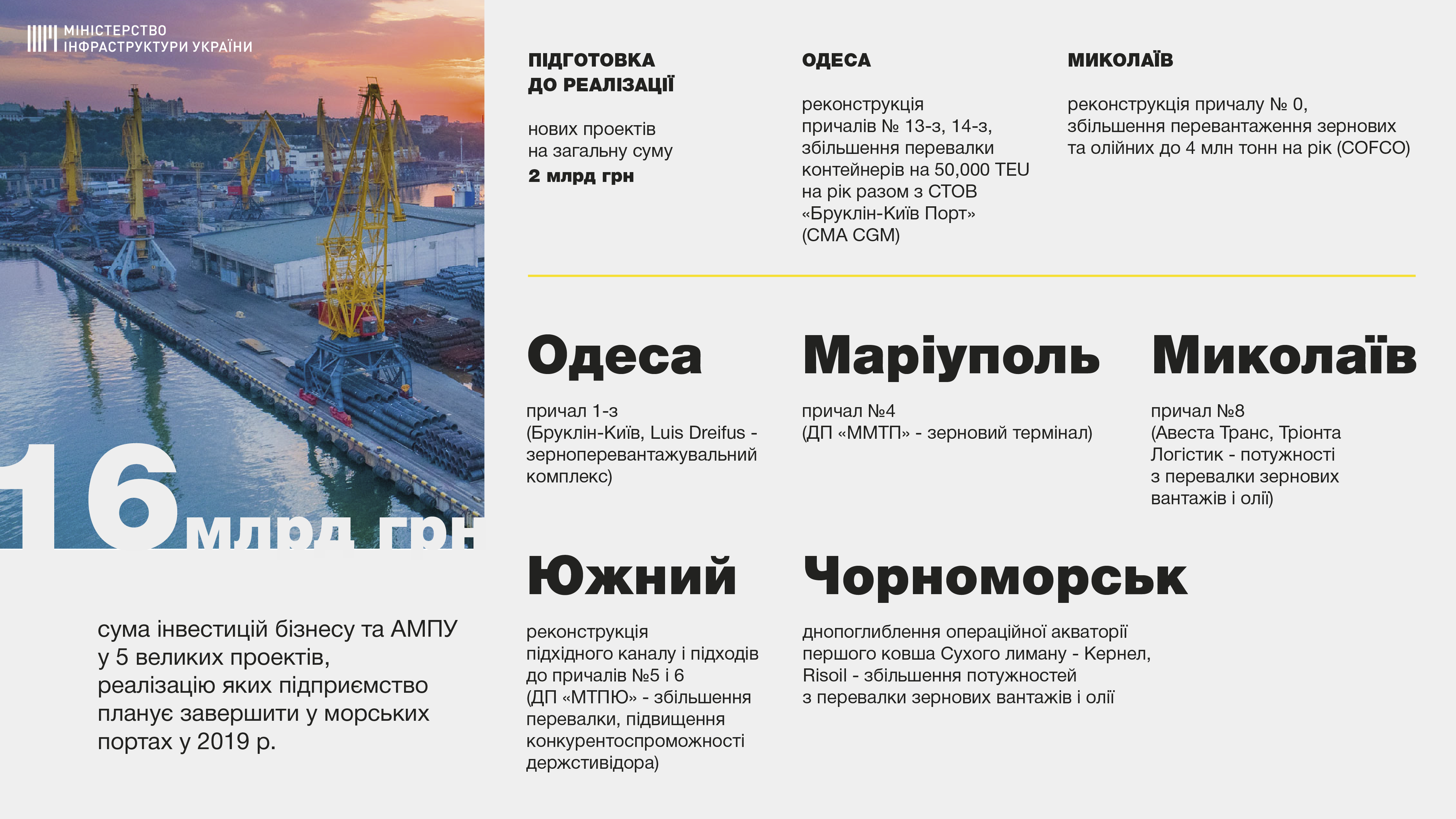 Тендер по передаче в концессию портов Ольвия и Херсон пройдет в мае