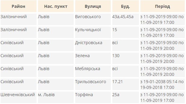 Ти не один: кому з львів’ян 11 вересня вимкнуть світло