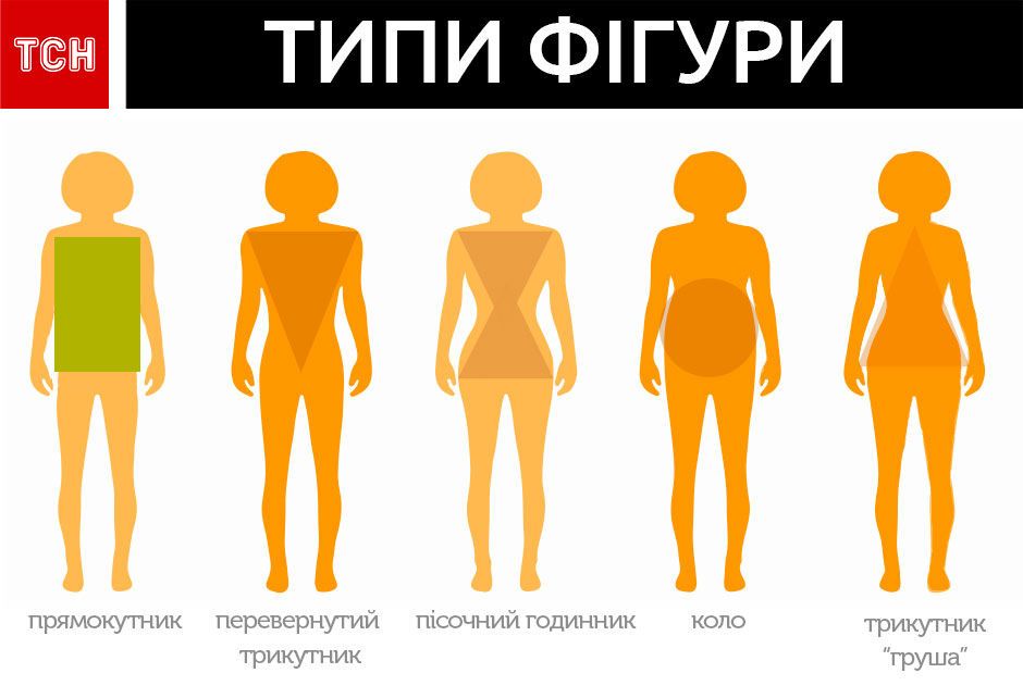 Тренировки по типу фигуры — прямоугольник