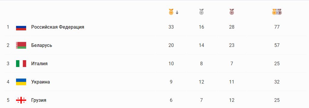 Украина феерично выиграла «золото» в борьбе и легкой атлетике на Европейских играх в Минске (ФОТО)