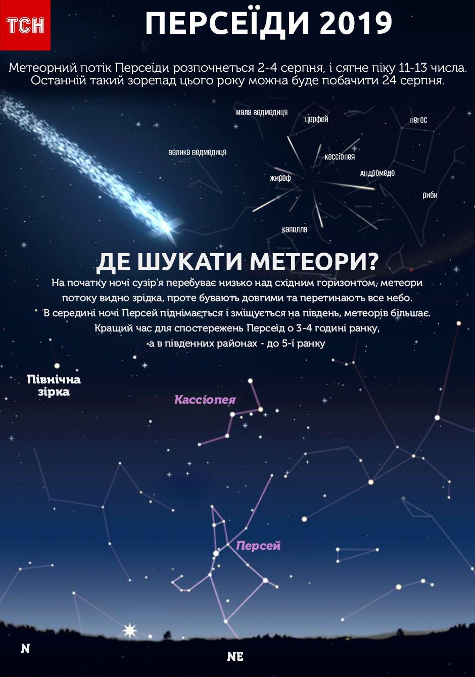 Украинцы смогут увидеть метеорный поток Персеиды: как и где насладиться звездопадом. Инфографика