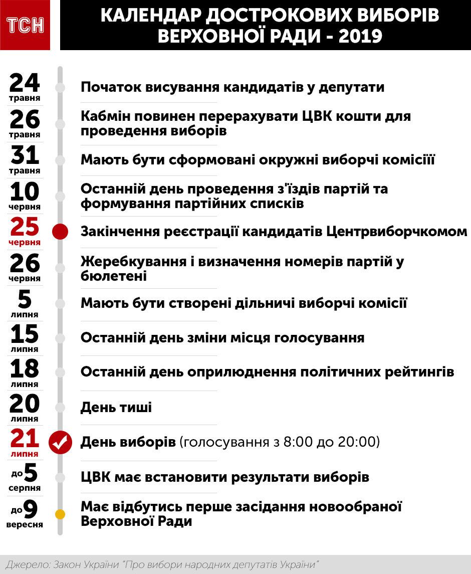 В Украине стартовали досрочные выборы в Раду: основные даты предвыборной кампании. Инфографика