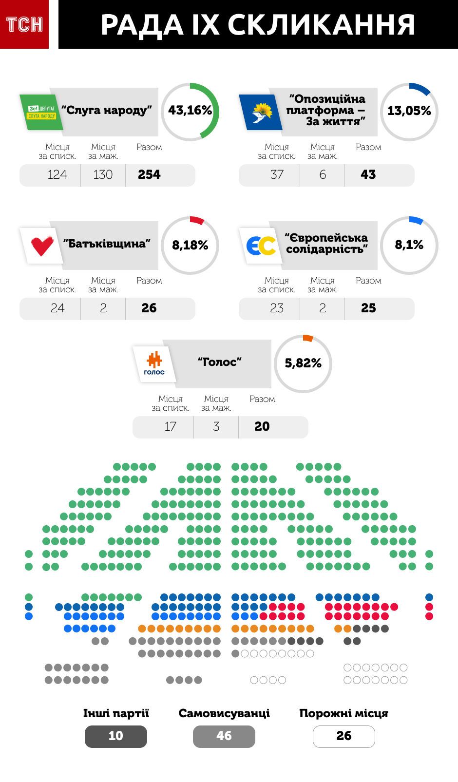 Выборы-2019. Как изменилась Рада спустя пять лет