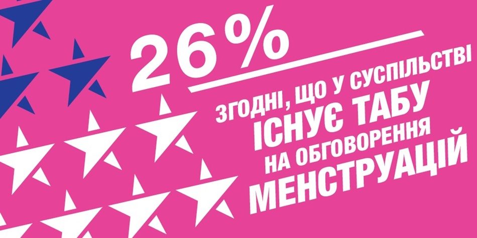 Як в Україні тотально ігнорують місячні: вражаючі результати дослідження Libresse