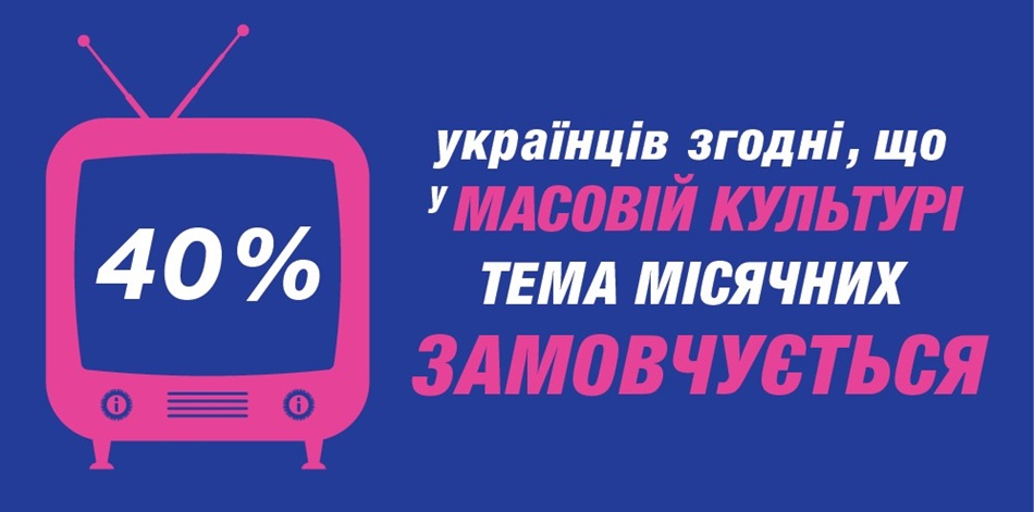 Як в Україні тотально ігнорують місячні: вражаючі результати дослідження Libresse