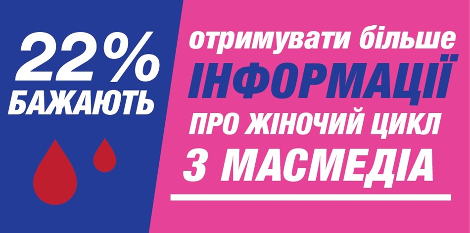 Як в Україні тотально ігнорують місячні: вражаючі результати дослідження Libresse