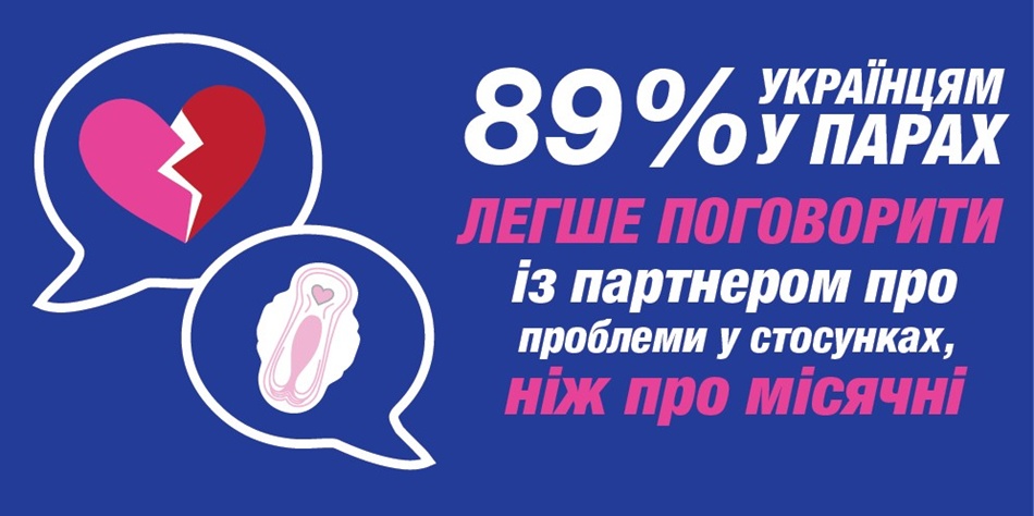 Як в Україні тотально ігнорують місячні: вражаючі результати дослідження Libresse