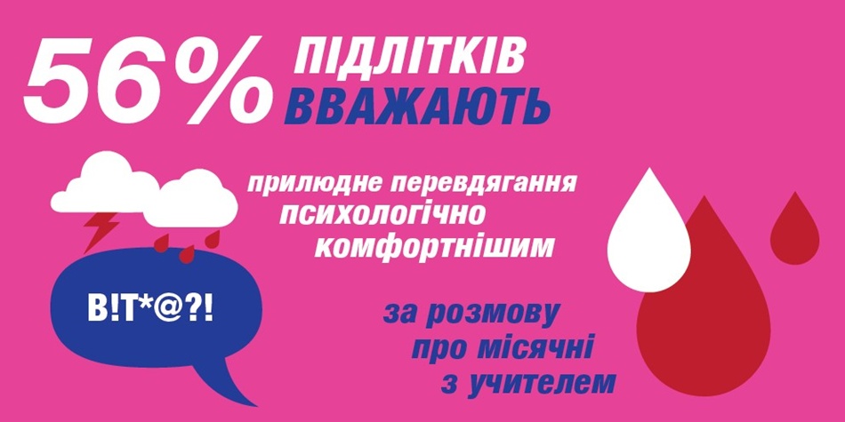 Як в Україні тотально ігнорують місячні: вражаючі результати дослідження Libresse