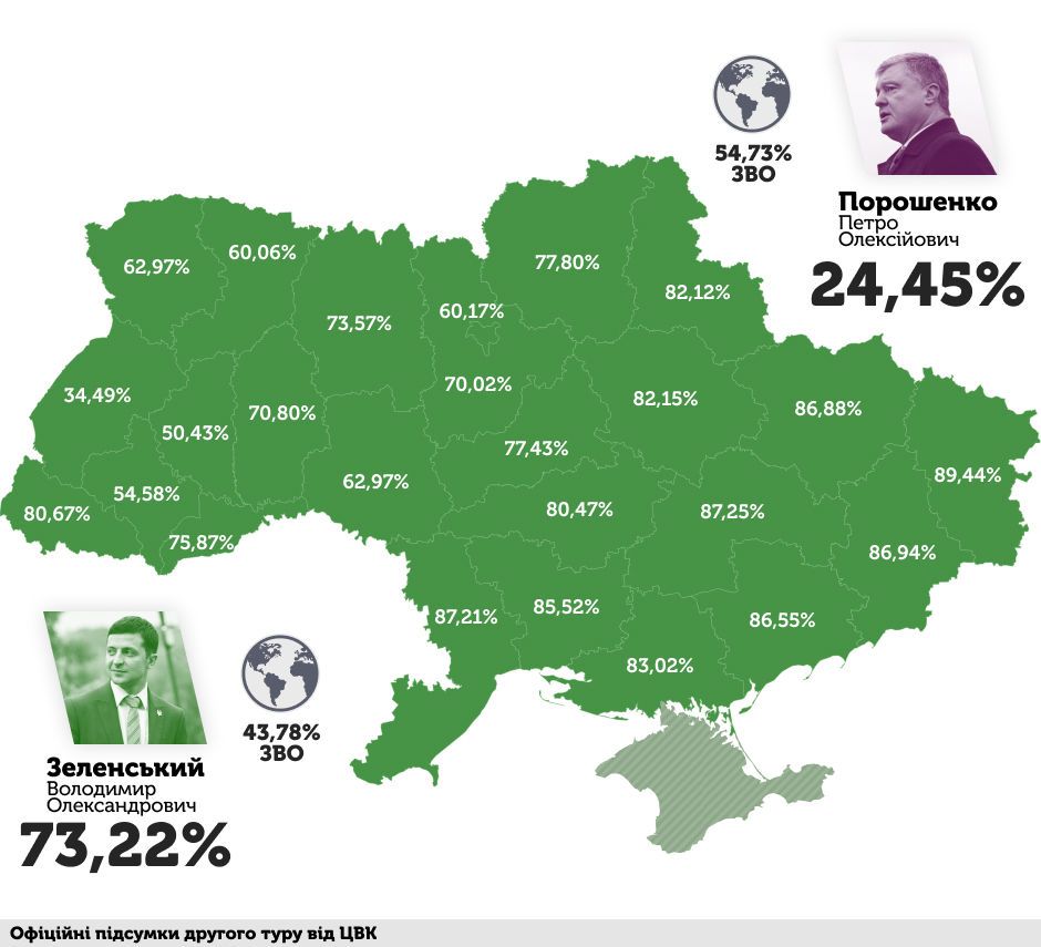 Зеленский vs Порошенко. Окончательные итоги выборов в четырех инфографиках
