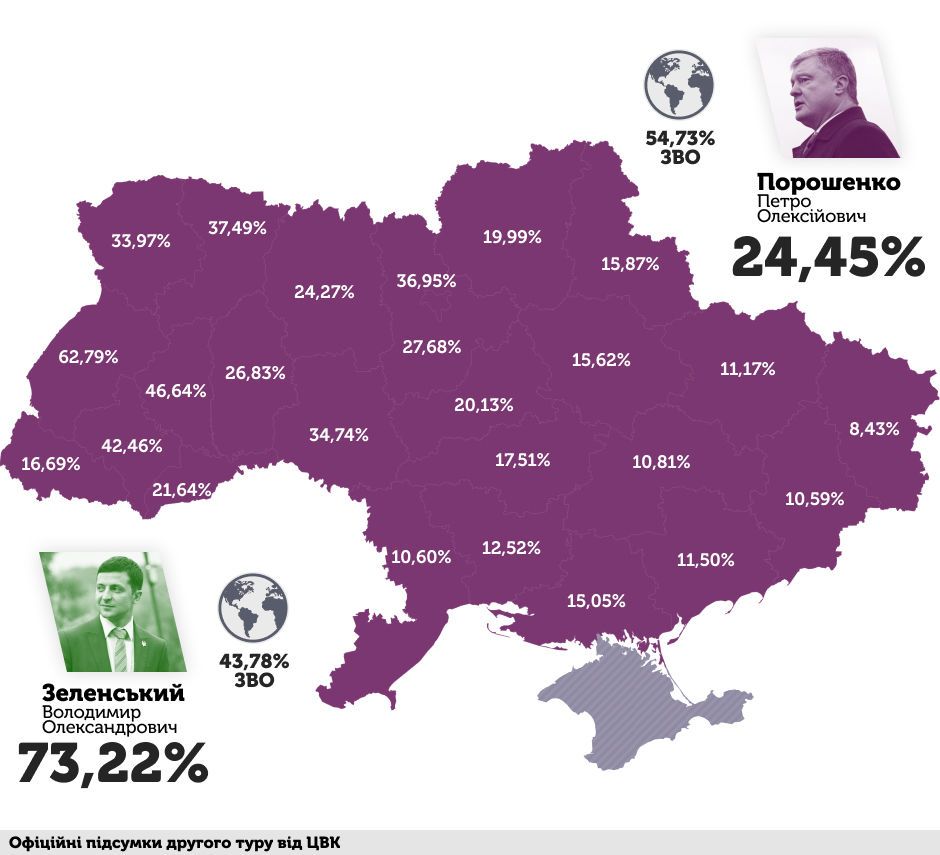 Зеленский vs Порошенко. Окончательные итоги выборов в четырех инфографиках