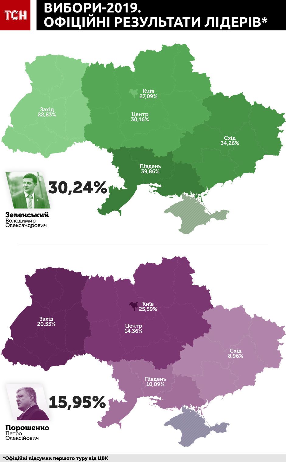 Зеленский vs Порошенко: все об официальных результатах первого тура выборов в пяти инфографиках
